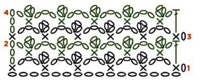 Picot Mesh Crochet Diagram