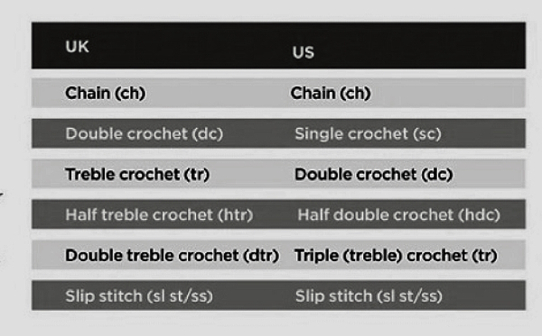 crochet uk us terms