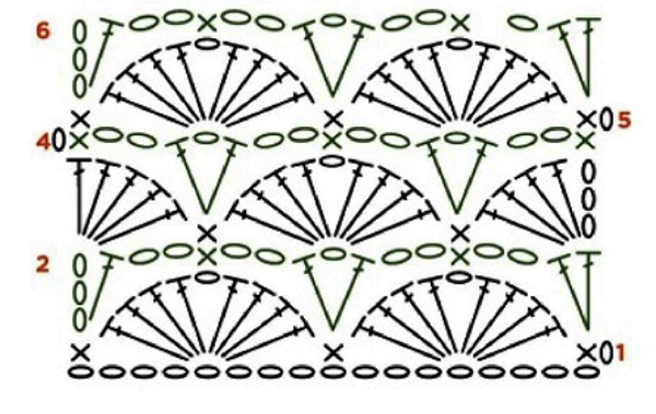 shell diagram crochet